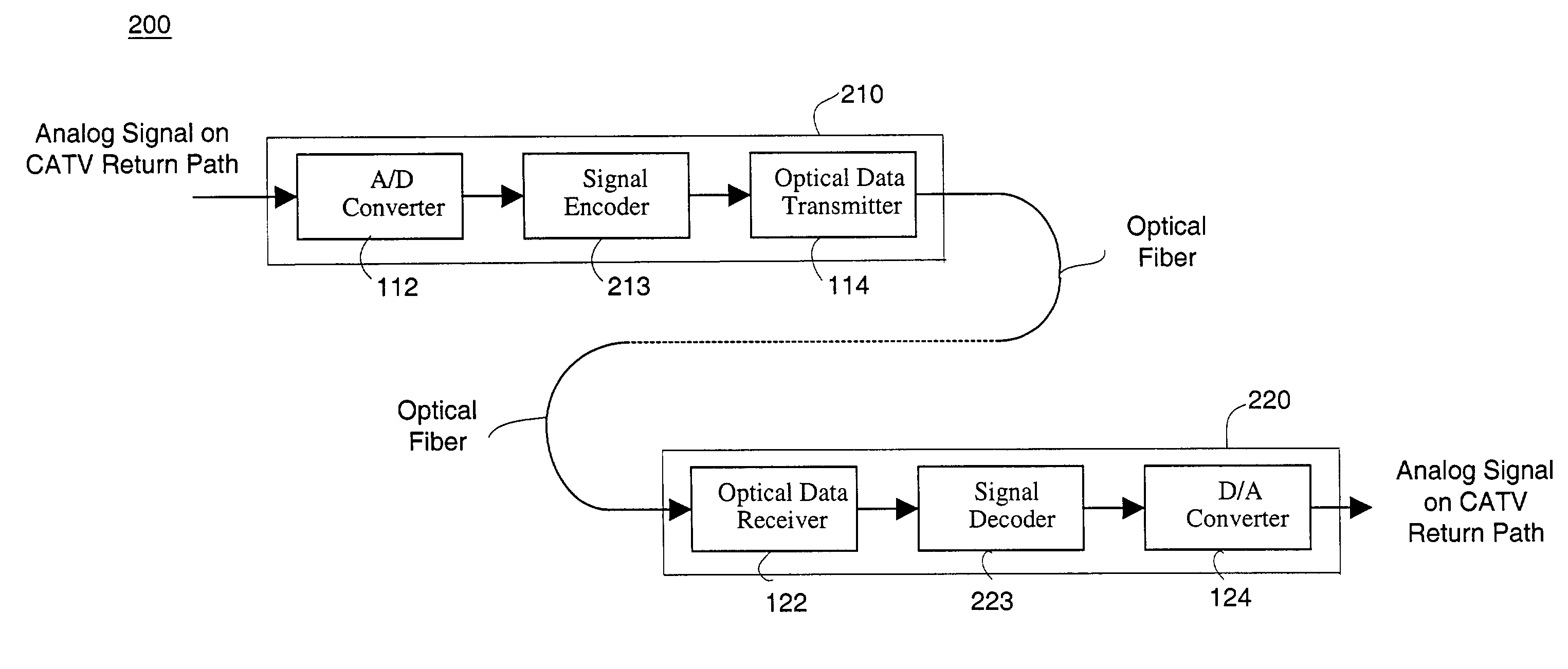 Efficient transmission of digital return path data in cable television return path