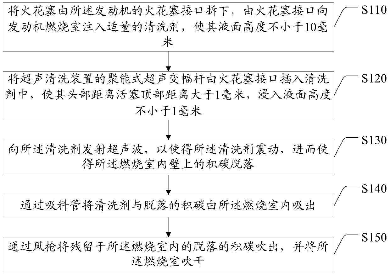 Engine cleaning method and cleaning device