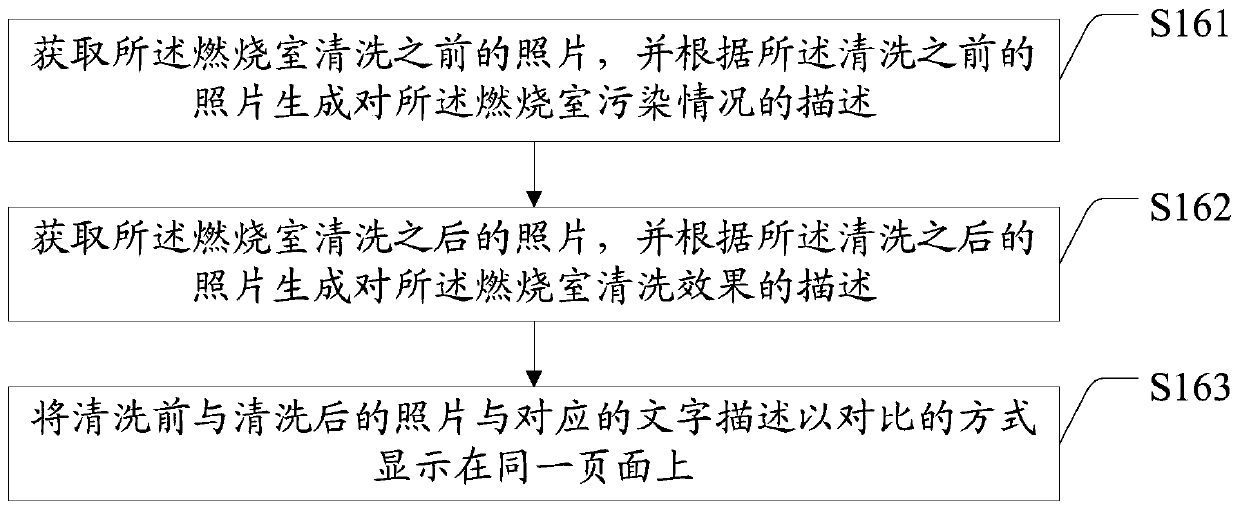 Engine cleaning method and cleaning device