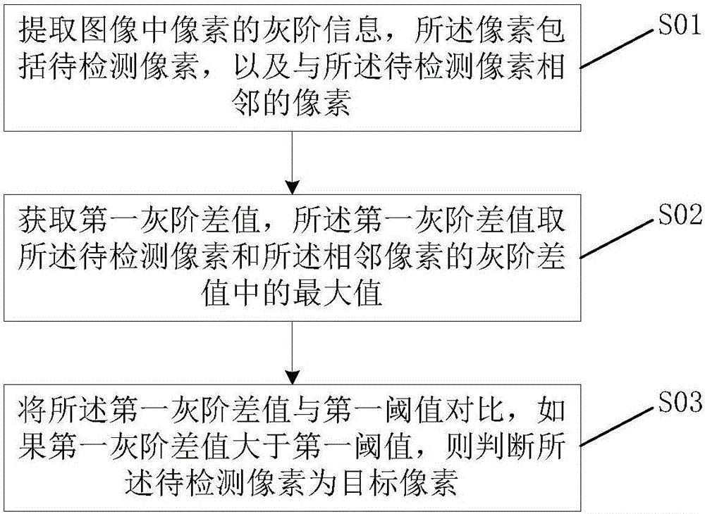 Method and device for detecting object in image