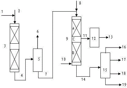 Two-stage hydrotreating method of poor-quality raw material