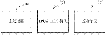 Embedded blood analyzer control system and control method thereof