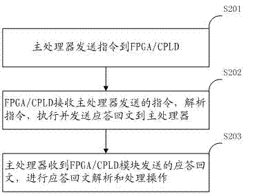 Embedded blood analyzer control system and control method thereof