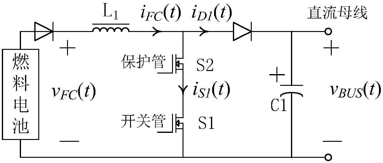 Fuel cell-combined power supply system and energy management method