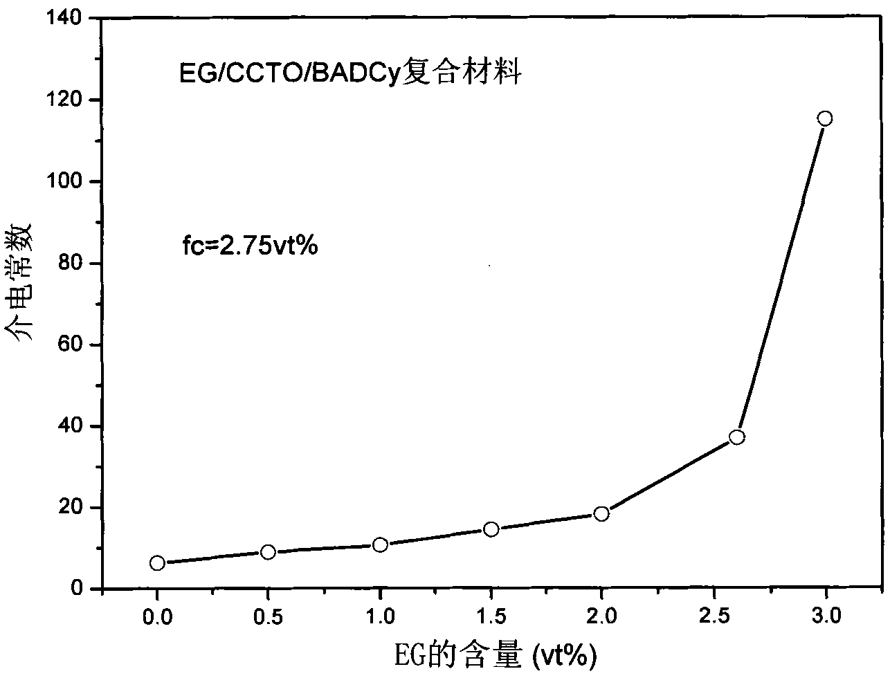 Cyanate resin base composite material and preparation method thereof