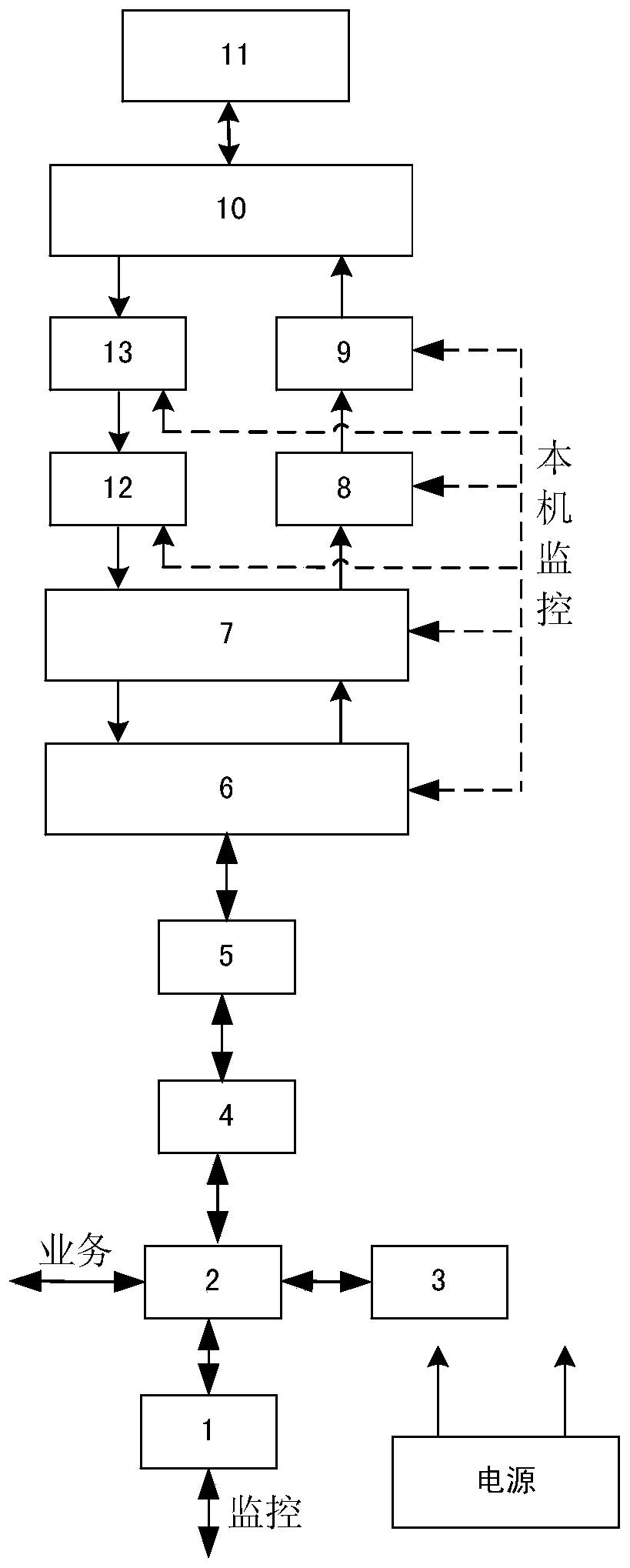 An x-band wide-band large-capacity communication device