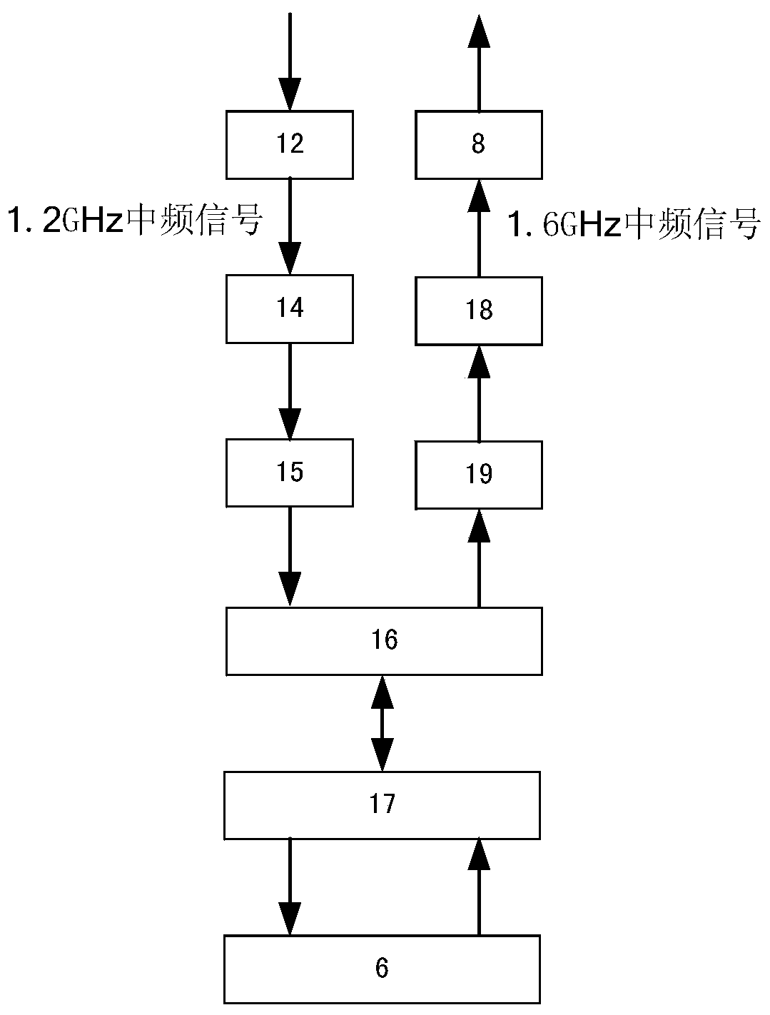 An x-band wide-band large-capacity communication device