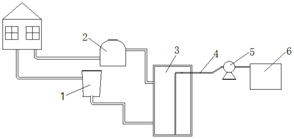 A domestic sewage ver treatment system