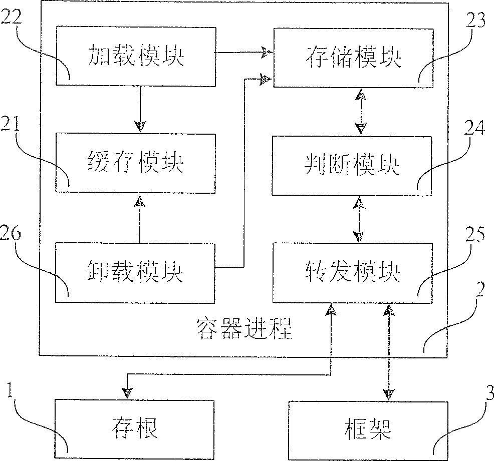 IDE calling device and calling method therefor