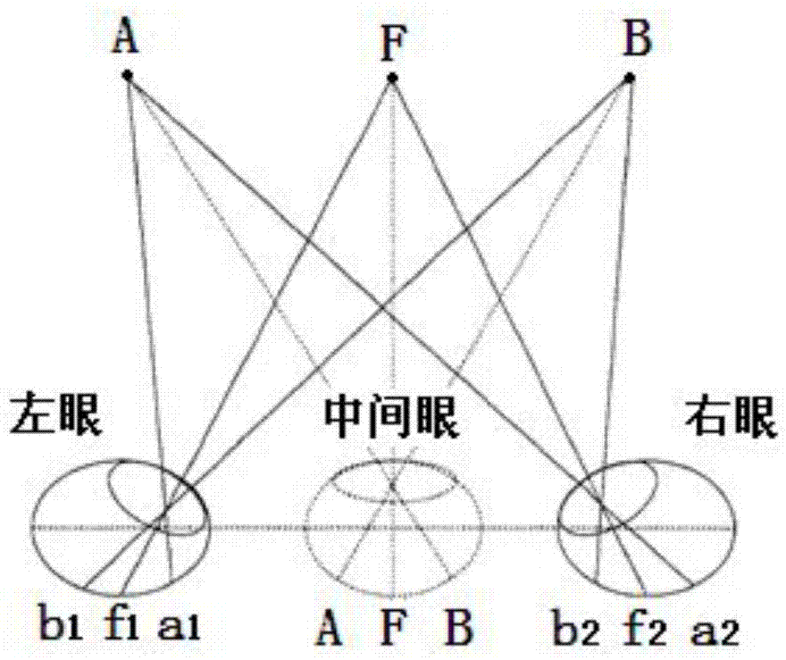 Stereo video comfort evaluation method combining multiple parallaxes with motion