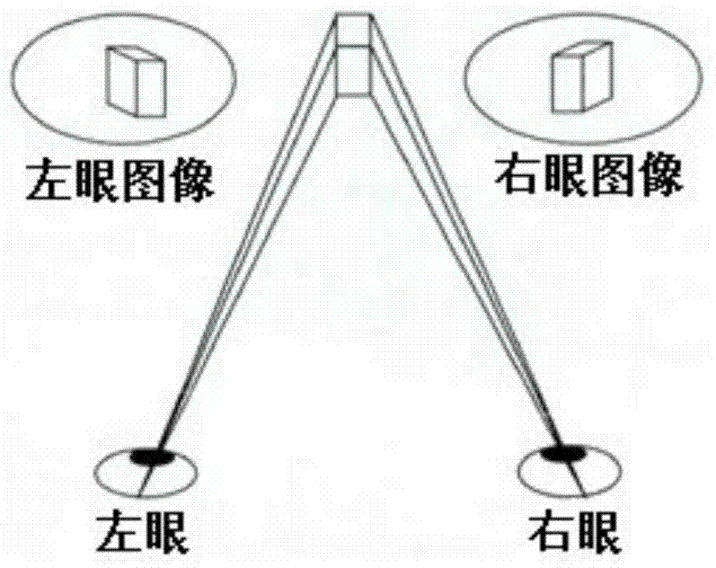 Stereo video comfort evaluation method combining multiple parallaxes with motion