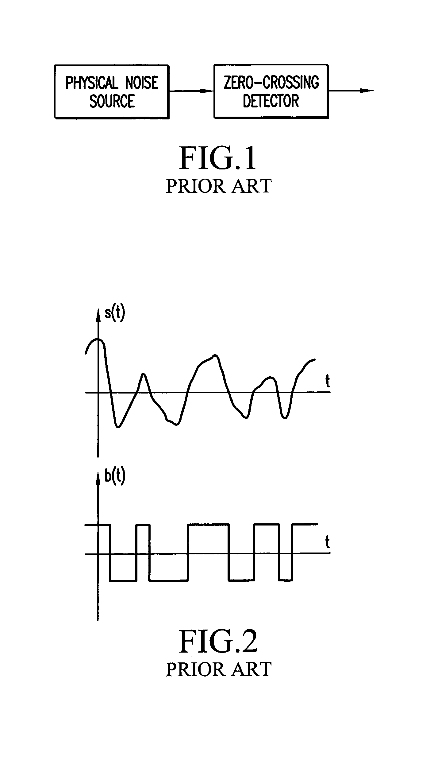 Method and apparatus for generating random signals