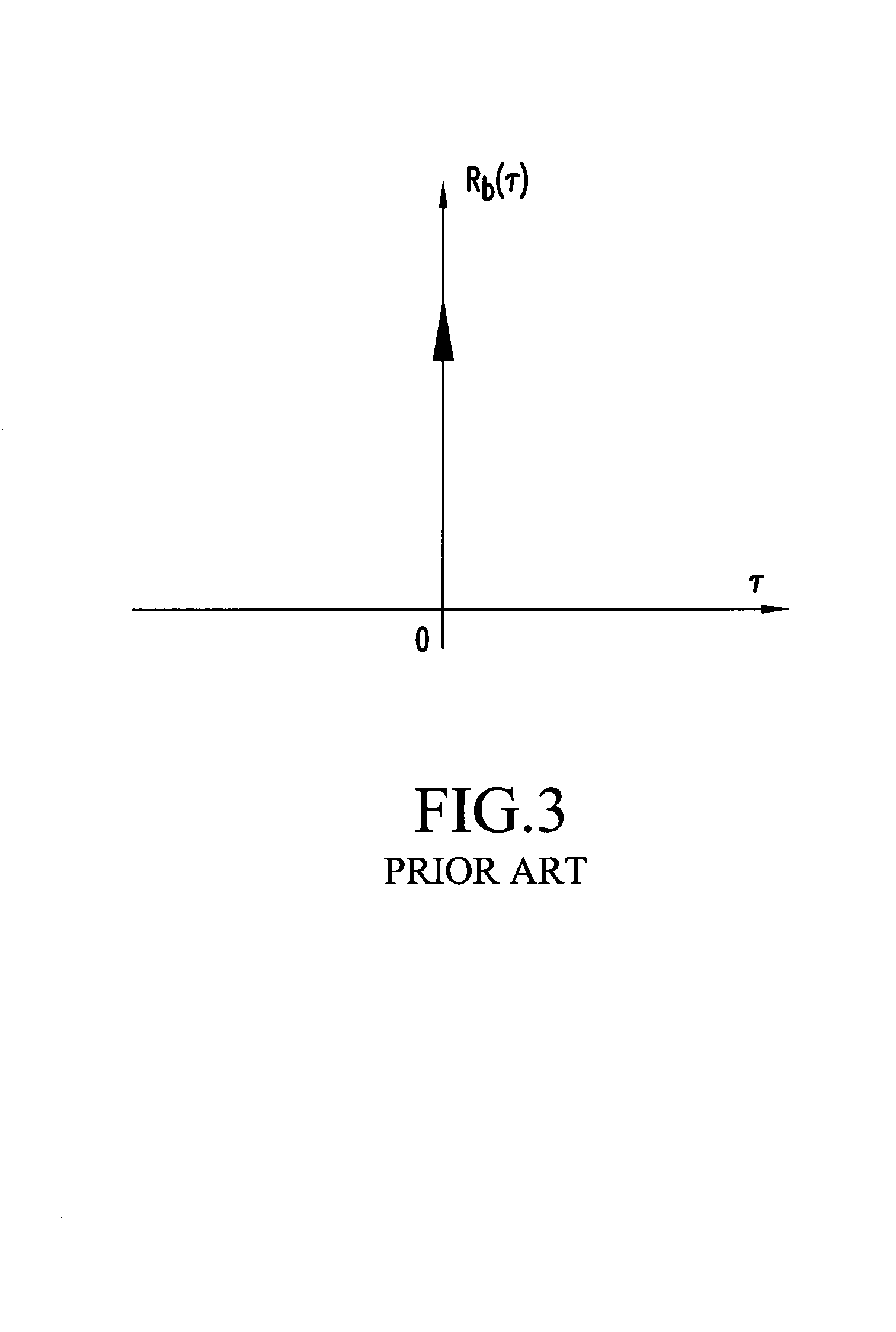 Method and apparatus for generating random signals