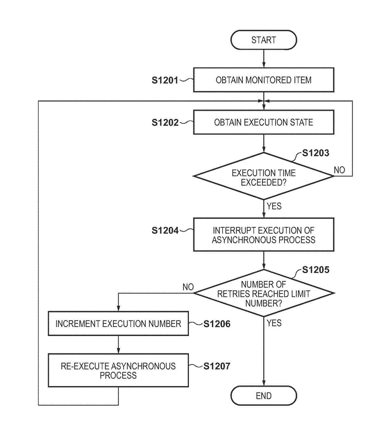 Non-transitory computer-readable medium, system, and information  processing method