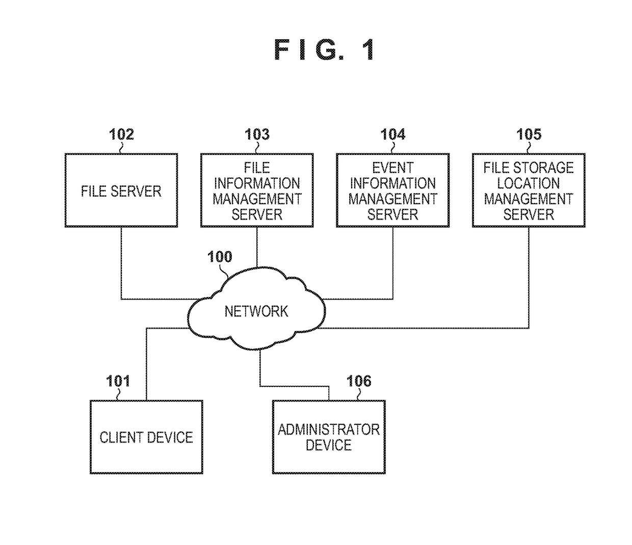 Non-transitory computer-readable medium, system, and information  processing method