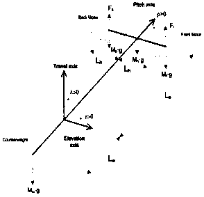 Three-degree-of-freedom helicopter anti-saturation attitude tracking control method