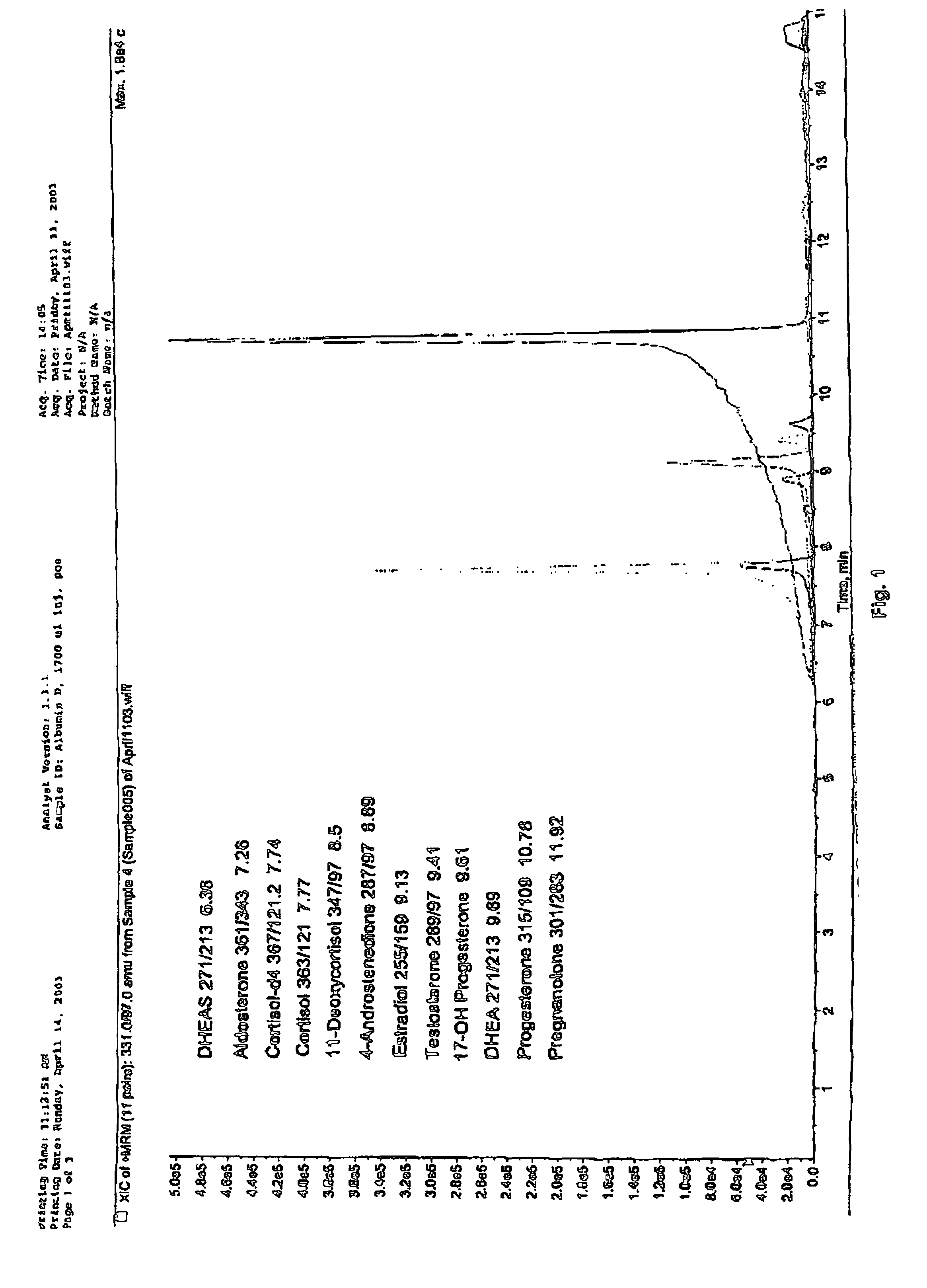 Steroid hormone analysis by mass spectrometry