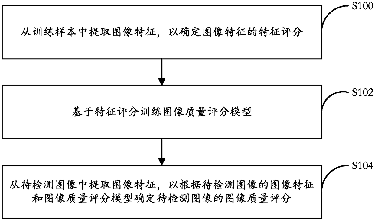 Image quality detection method, device and equipment