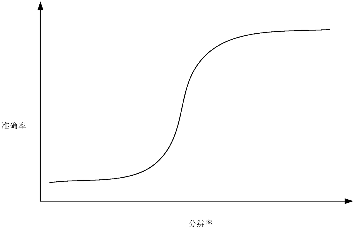 Image quality detection method, device and equipment