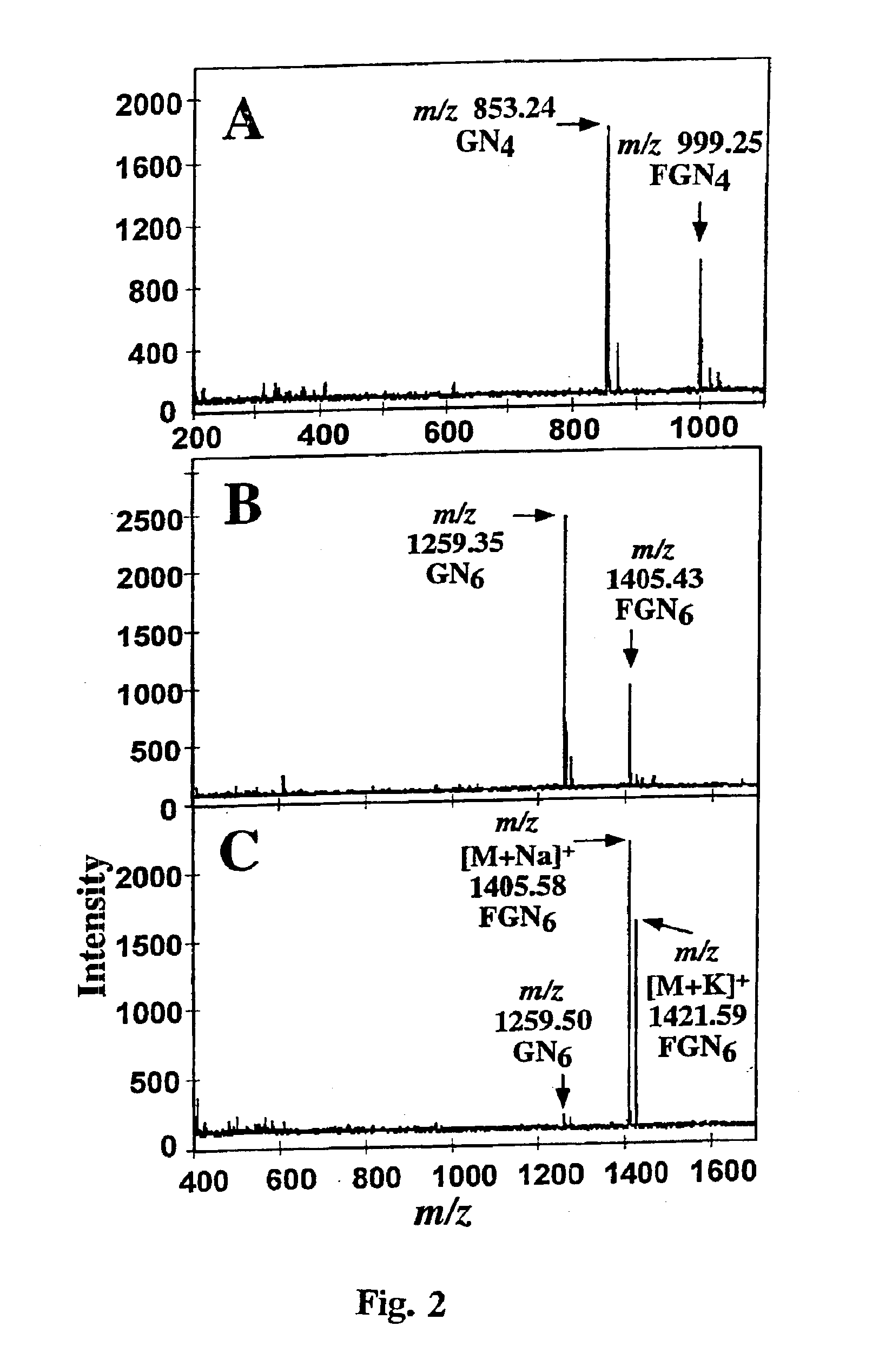 Fucosylated oligosaccharides and process for their preparation