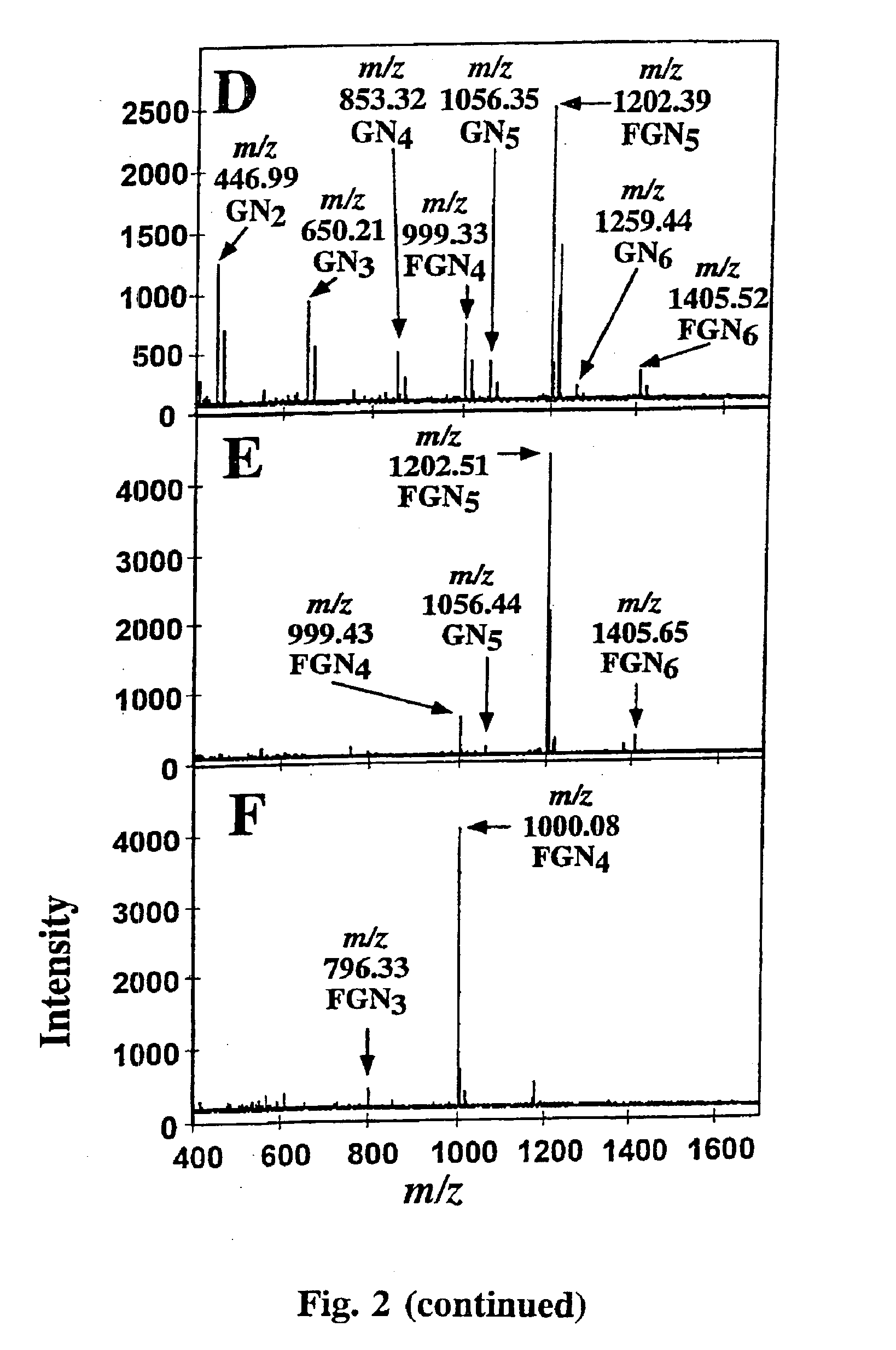 Fucosylated oligosaccharides and process for their preparation