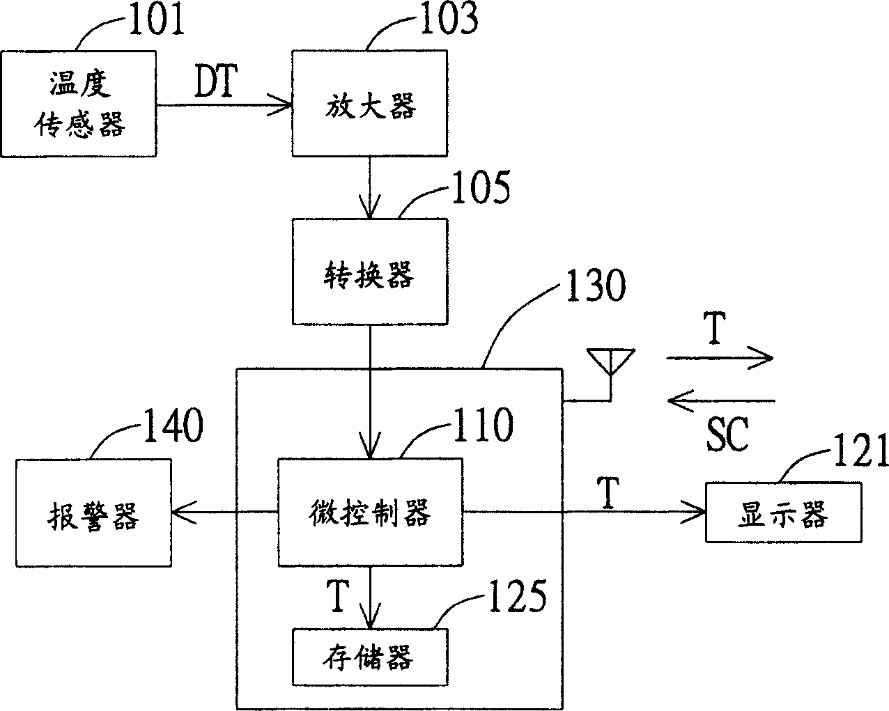 Bluetooth earphone system having body temperature measuring function