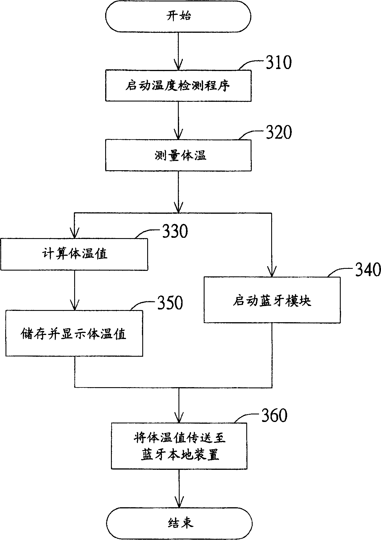 Bluetooth earphone system having body temperature measuring function