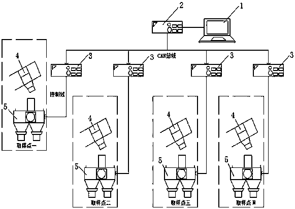 On-line and intelligent particle taking system