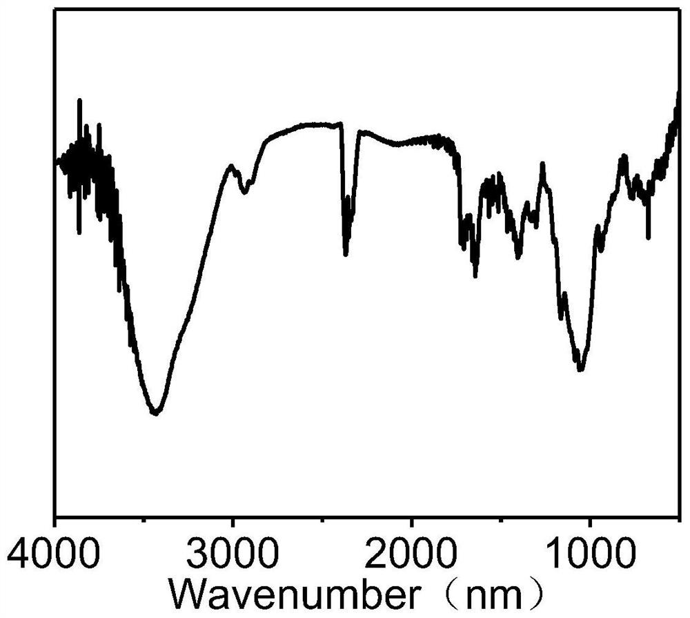 Preparation method and application of composite film