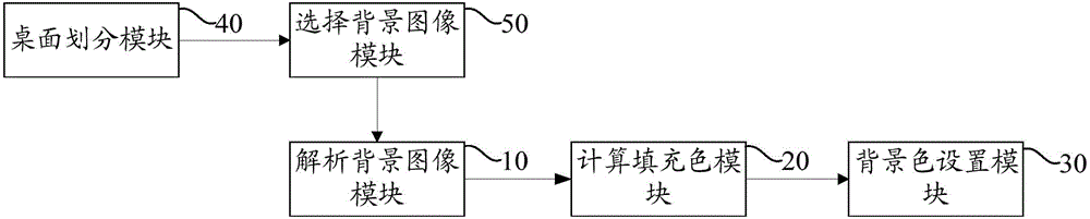 Desktop color matching method, desktop color matching apparatus and intelligent terminal