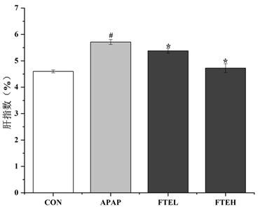 Application of vaccinium dunalianum wight or extract thereof in preparation of medicines or health products for preventing and treating acute liver injury