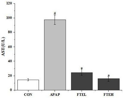 Application of vaccinium dunalianum wight or extract thereof in preparation of medicines or health products for preventing and treating acute liver injury