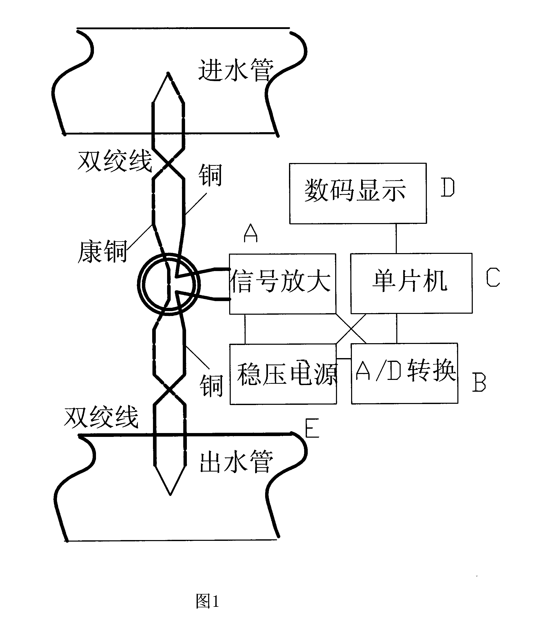 Heating system temperature differential measuring apparatus