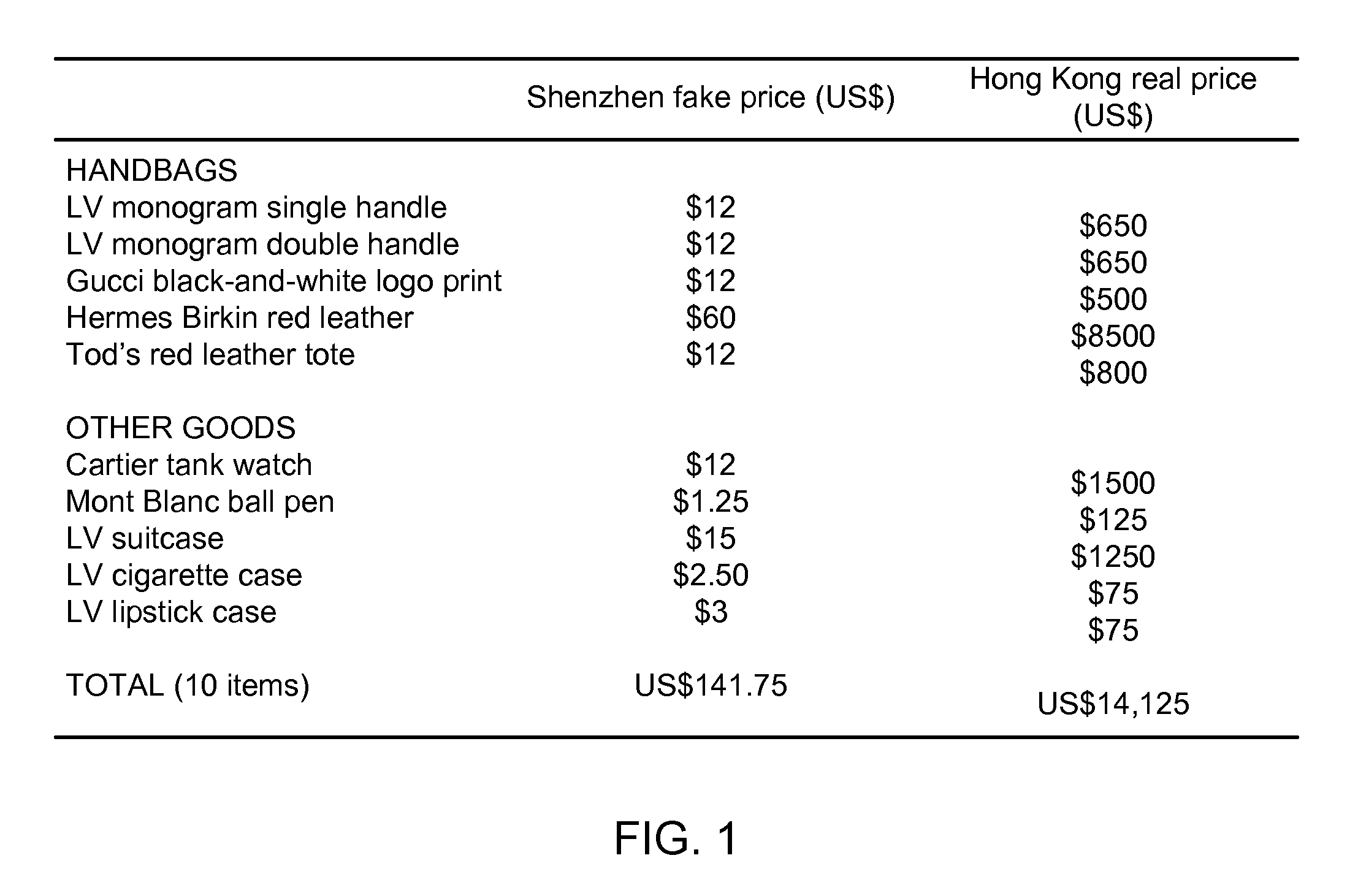 Protecting a manufactured item from counterfeiting