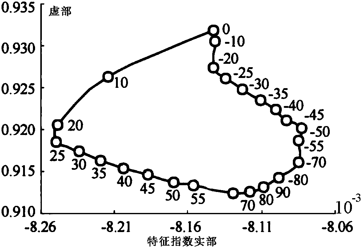 Hingeless rotor blade model and layer pavement design method thereof