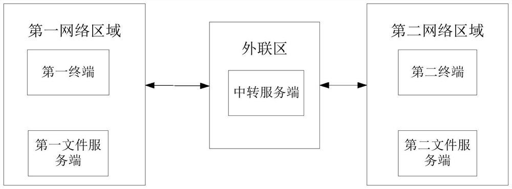 Data transmission method and device, electronic equipment and storage medium