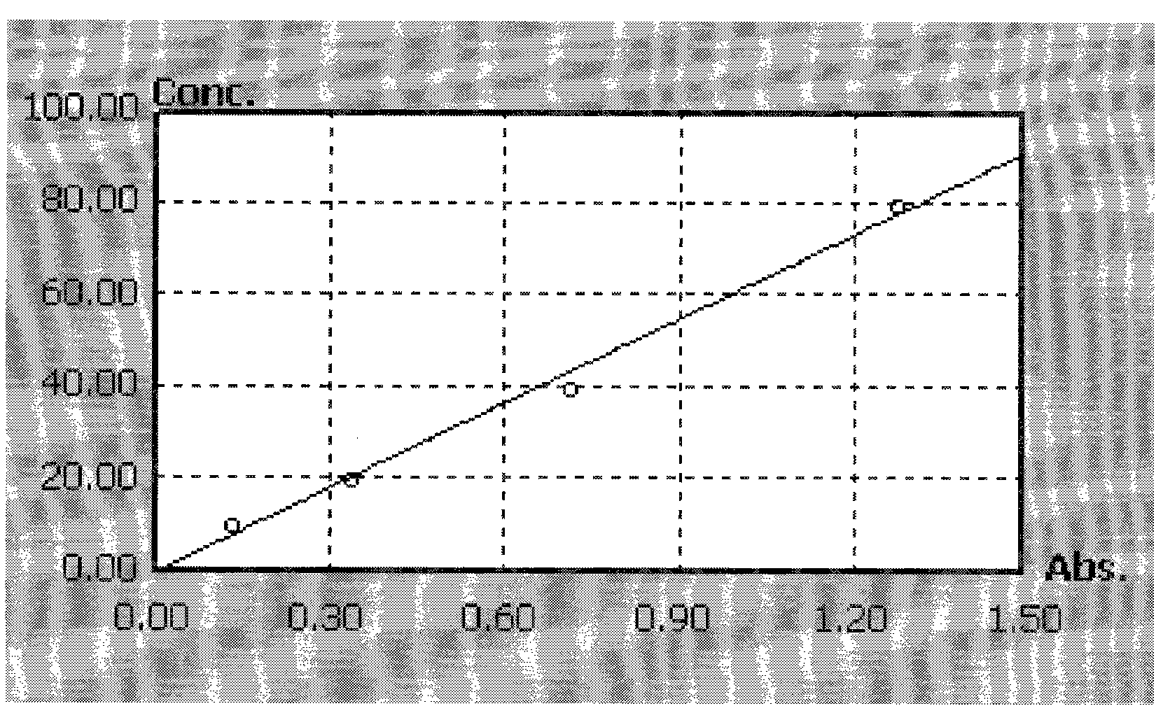 Detection method for mineral oil in sludge