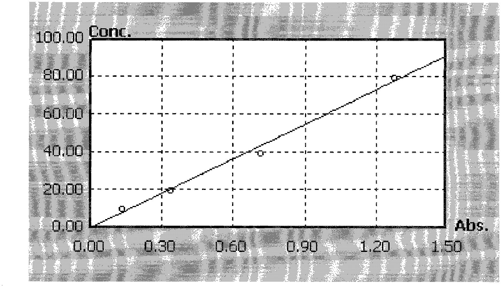 Detection method for mineral oil in sludge