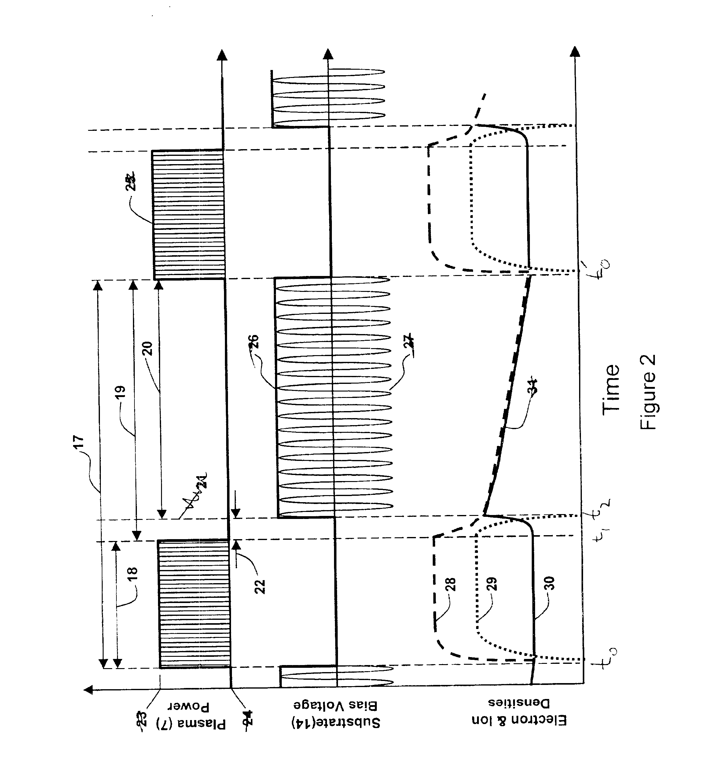 Ion-Ion plasma processing with bias modulation synchronized to time-modulated discharges