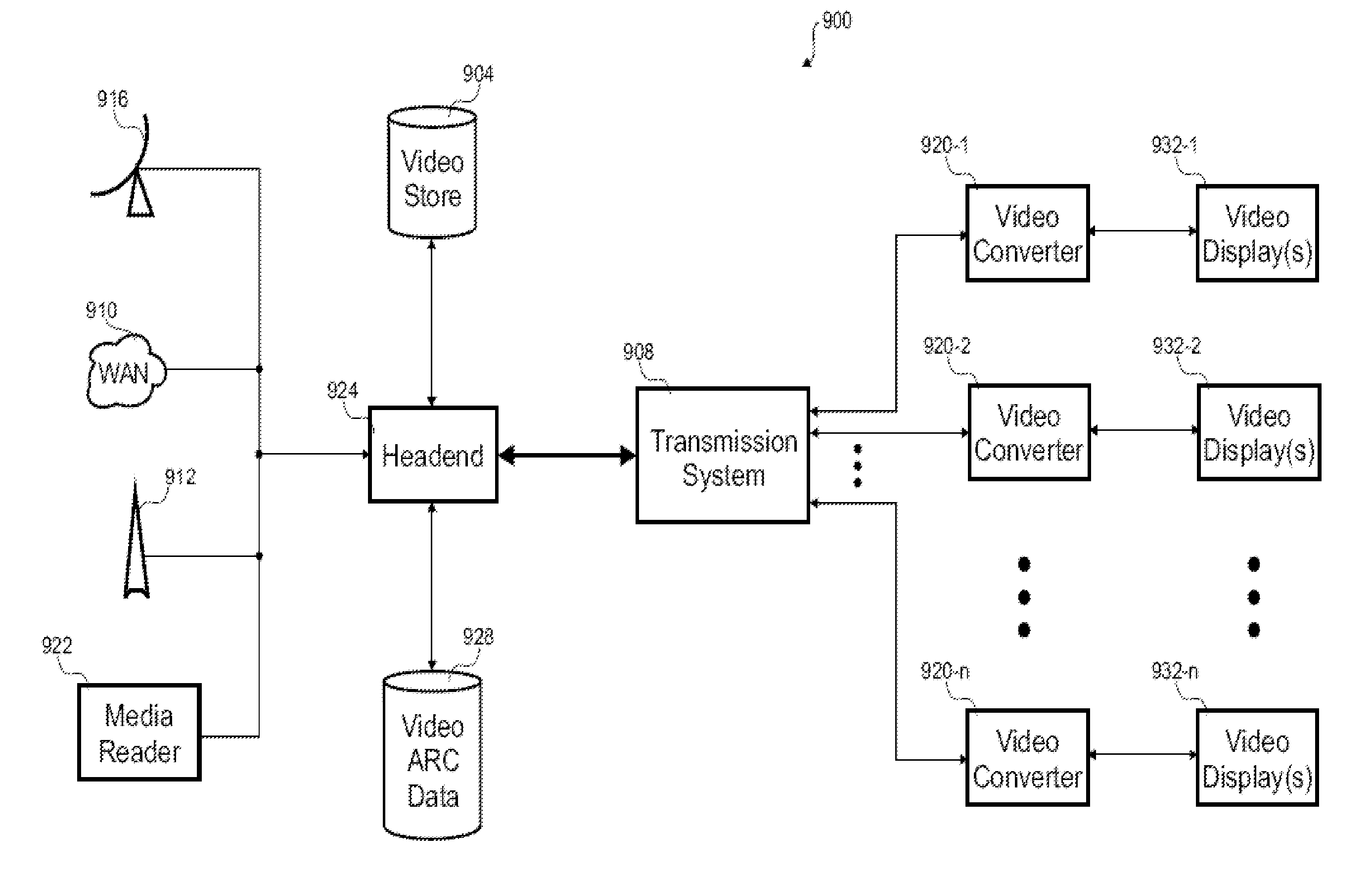 Manipulating unused portions of a video display