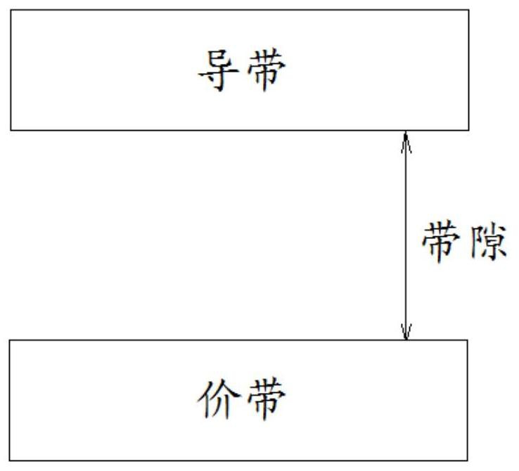 Material surface fog detection method and device