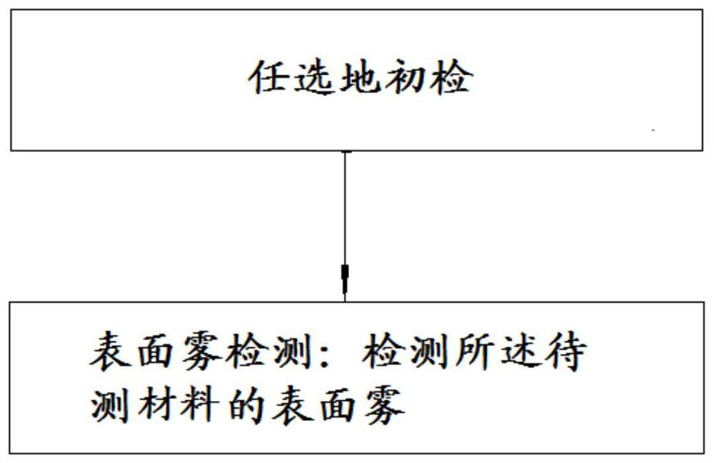 Material surface fog detection method and device