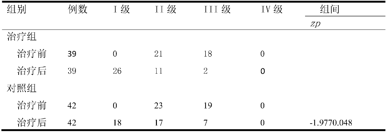 Drug composition for treating chronic cardiac failure and application thereof