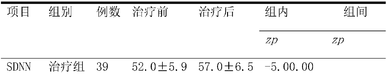 Drug composition for treating chronic cardiac failure and application thereof