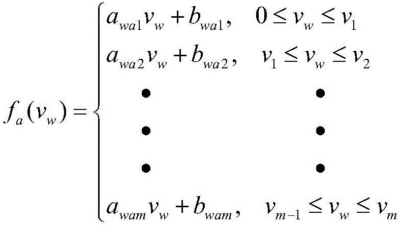 Wind speed modeling method considering fan positions of plateau mountain area