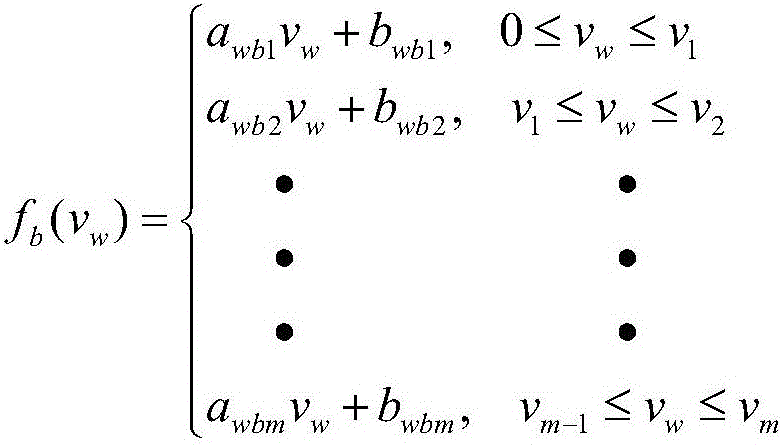 Wind speed modeling method considering fan positions of plateau mountain area