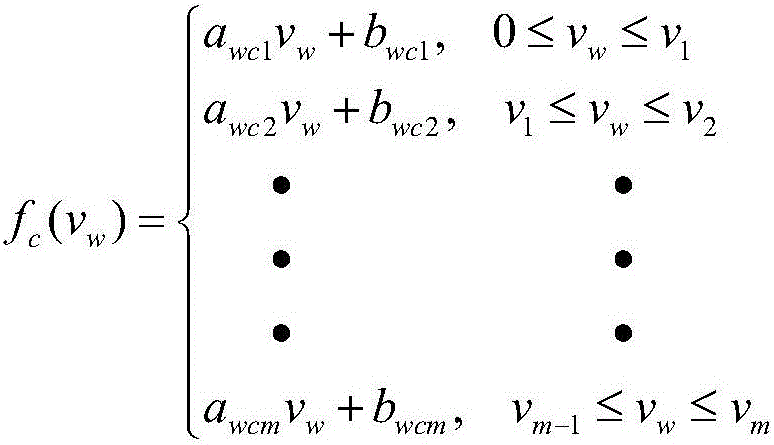 Wind speed modeling method considering fan positions of plateau mountain area