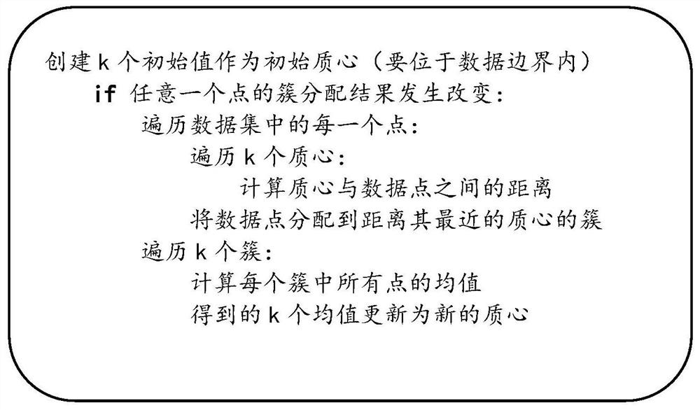 High-applicability and high-precision industrial electricity user classification off-peak electricity utilization method