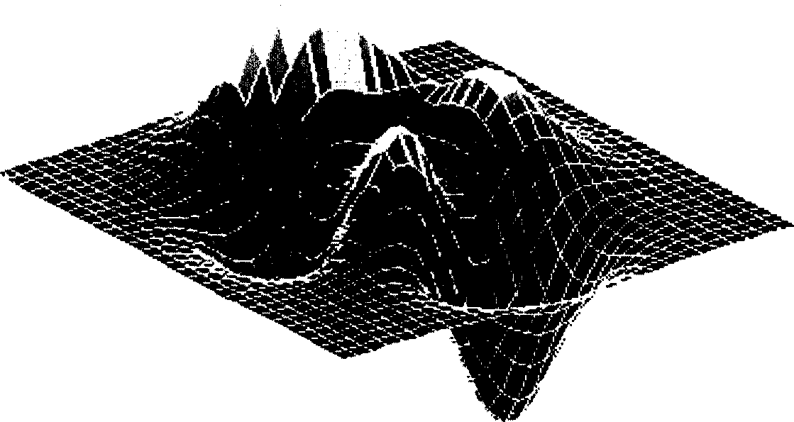 Method for establishing OPC model