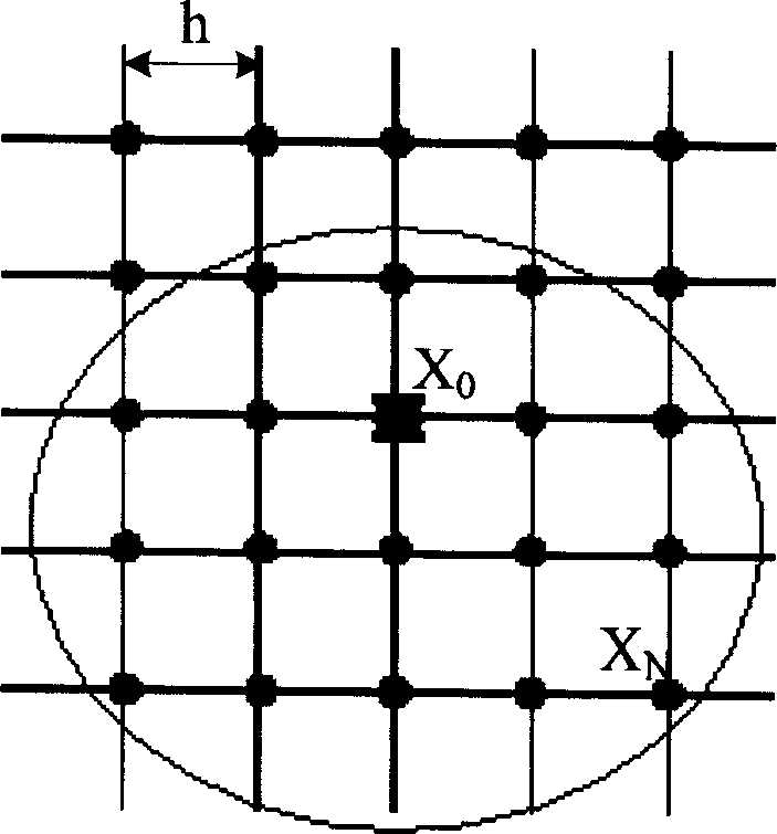 Method for establishing OPC model